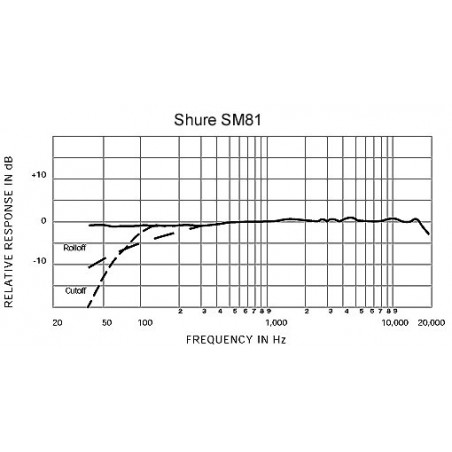 Shure - SM 81-LC